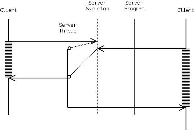 Image Msc2_5