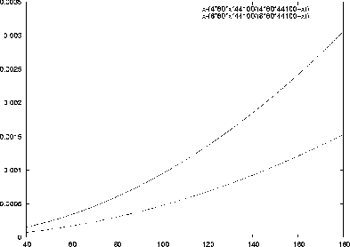 \includegraphics[%
width=9cm,
height=6.5cm]{RayShootingAccuracy.eps}