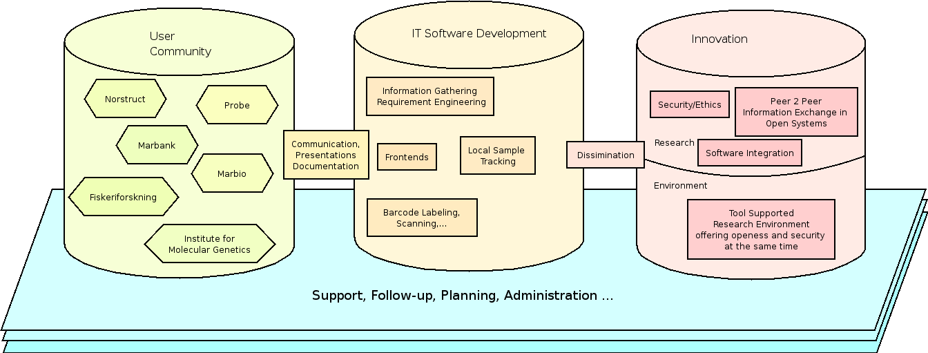 Image NorSaTrackProgram