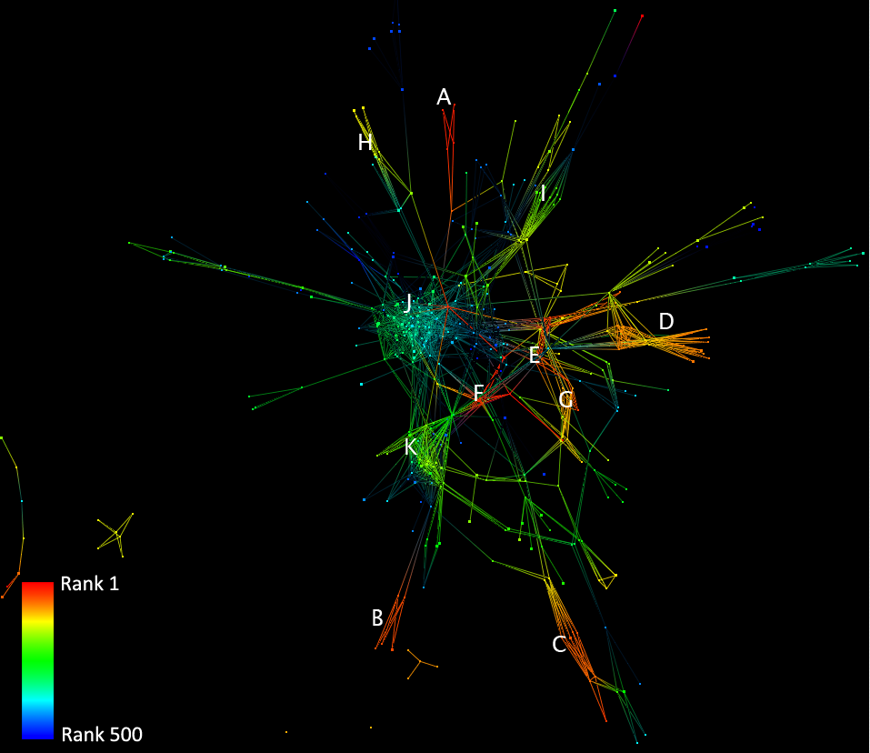 Image Ranked500-labeled