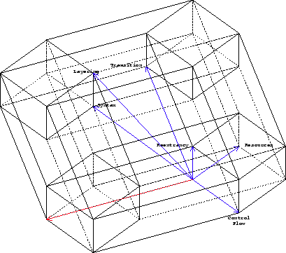 \includegraphics[%
height=8cm]{TwoLayeredVariabilityHypercube.eps}