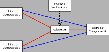 \includegraphics[%
height=4cm]{FormalMethod.eps}