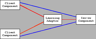 \includegraphics[%
height=3cm]{NormalMethod.eps}