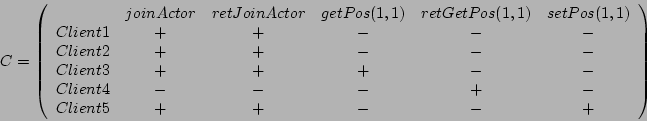 \begin{displaymath}
C=\left(\begin{array}{cccccc}
& joinActor & retJoinActor & ...
... - & - & + & -\\
Client5 & + & + & - & - & +\end{array}\right)\end{displaymath}