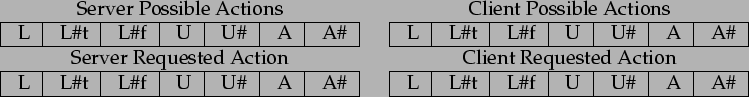 \begin{figure}{}
\begin{center}{\scriptsize }\begin{tabular}{cc}
{}
Server Possi...
...arnewline
\end{tabular}\end{center}{\scriptsize\par
}
\par
{}
\par
\end{figure}